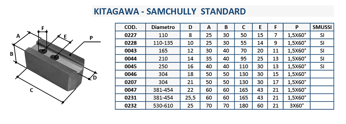 KITAGAWA - SAMCHULLY STANDARD