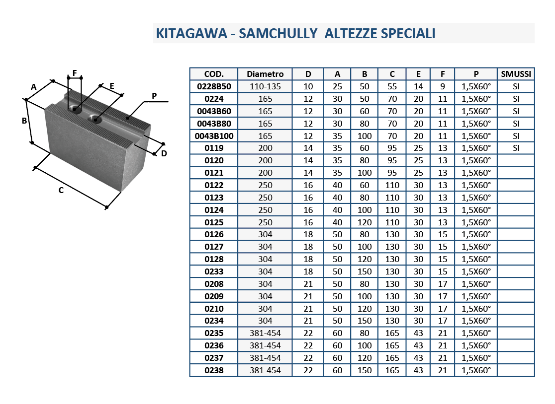 KITAGAWA - SAMCHULLY ALTEZZE SPECIALI