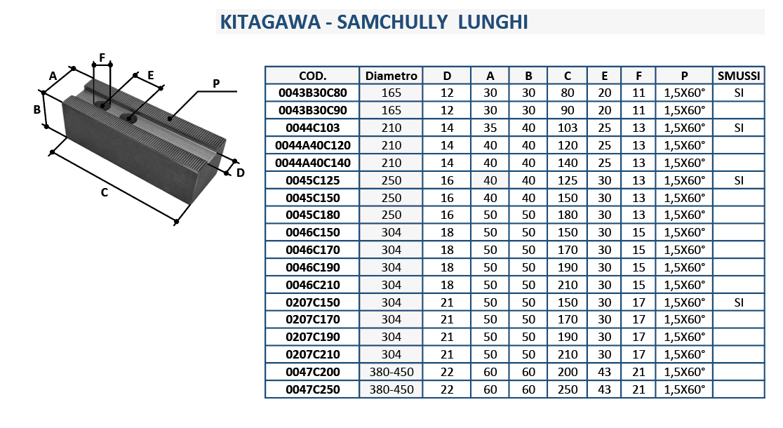 KITAGAWA - SAMCHULLY LUNGHI