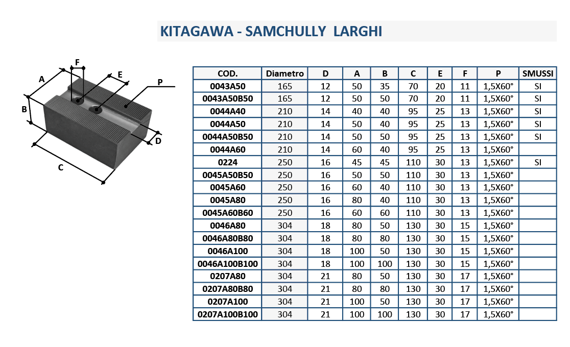 KITAGAWA - SAMCHULLY LARGHI