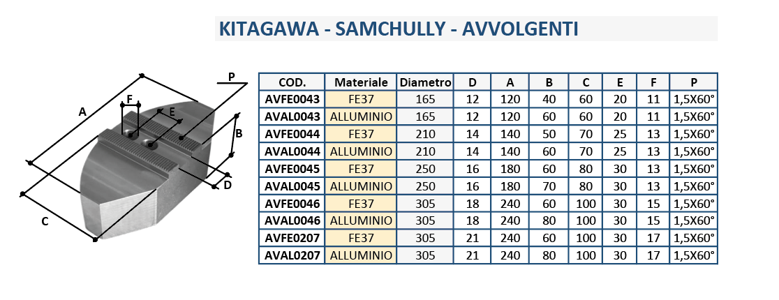 KITAGAWA - SAMCHULLY - AVVOLGENTI