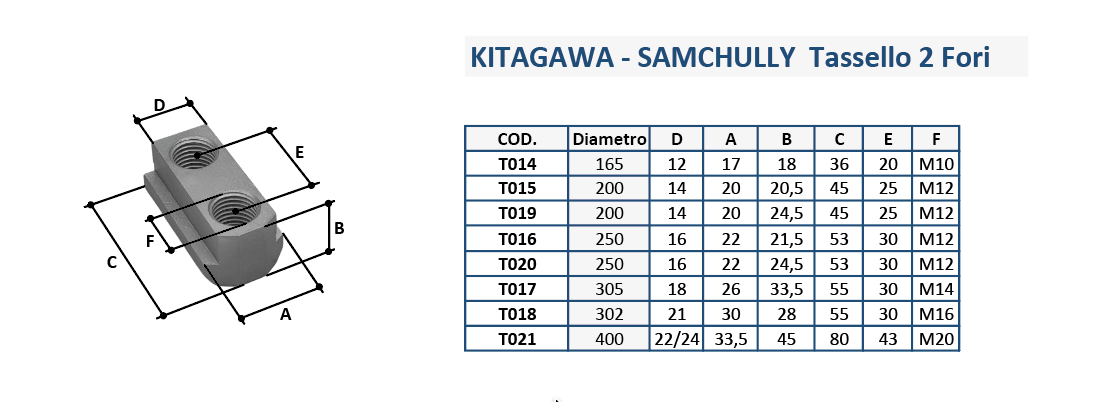Tasselli SAMCHULLY 2 Fori