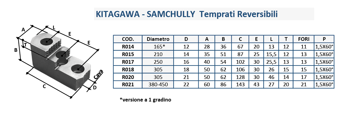 KITAGAWA Temprati Reversibili