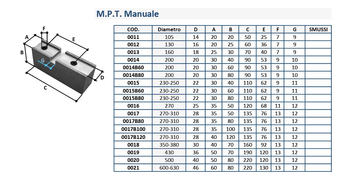 MPT Manuale