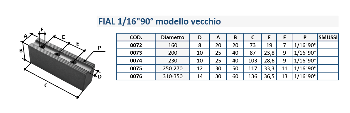 FIAL 1/16 90° Manuale