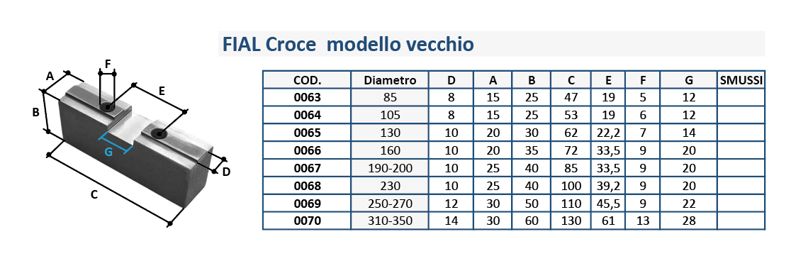 FIAL Croce Manuale