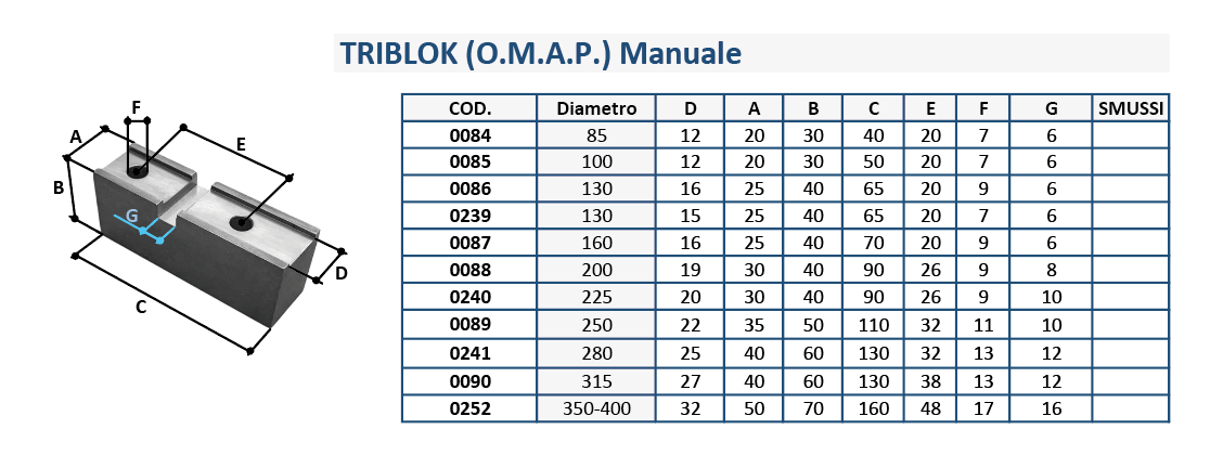 TRIBLOK (O.M.A.P.) Manuale