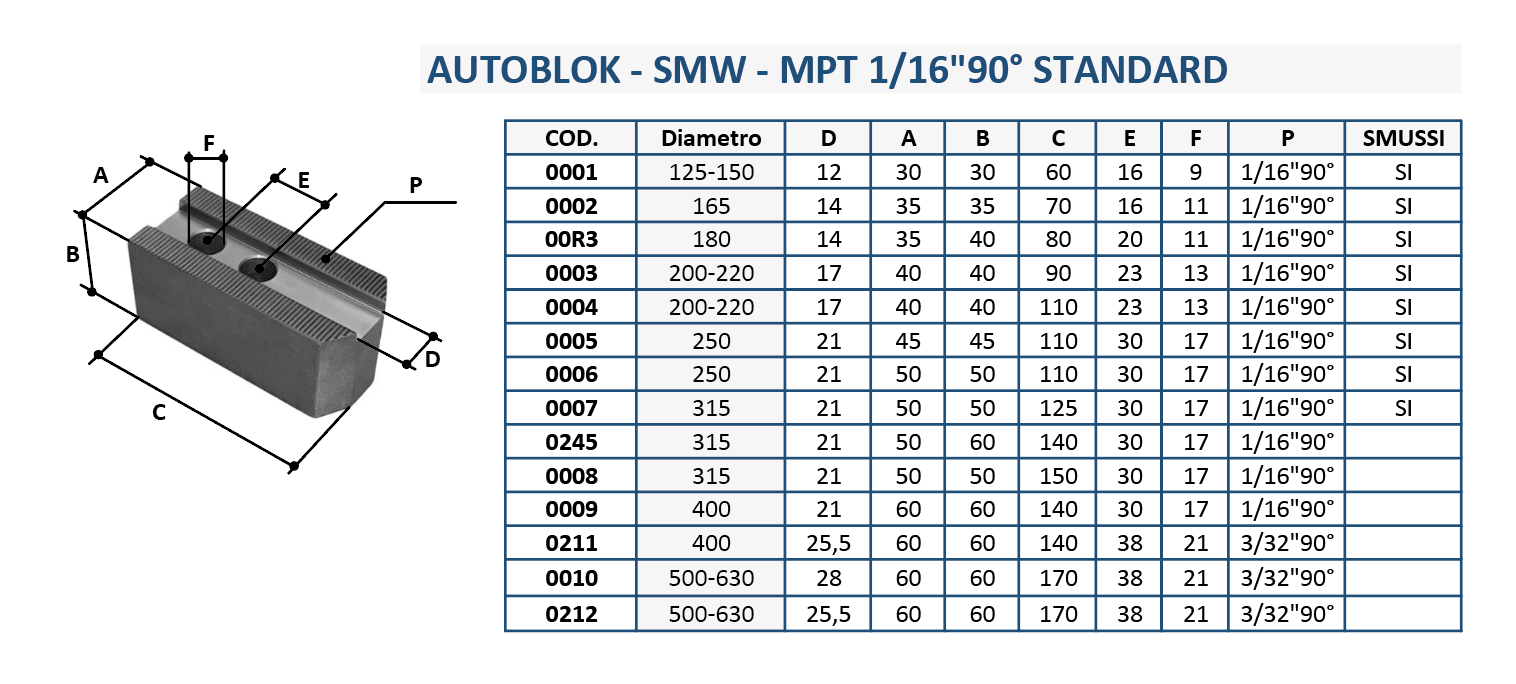 MPT 1/16 90° STANDARD