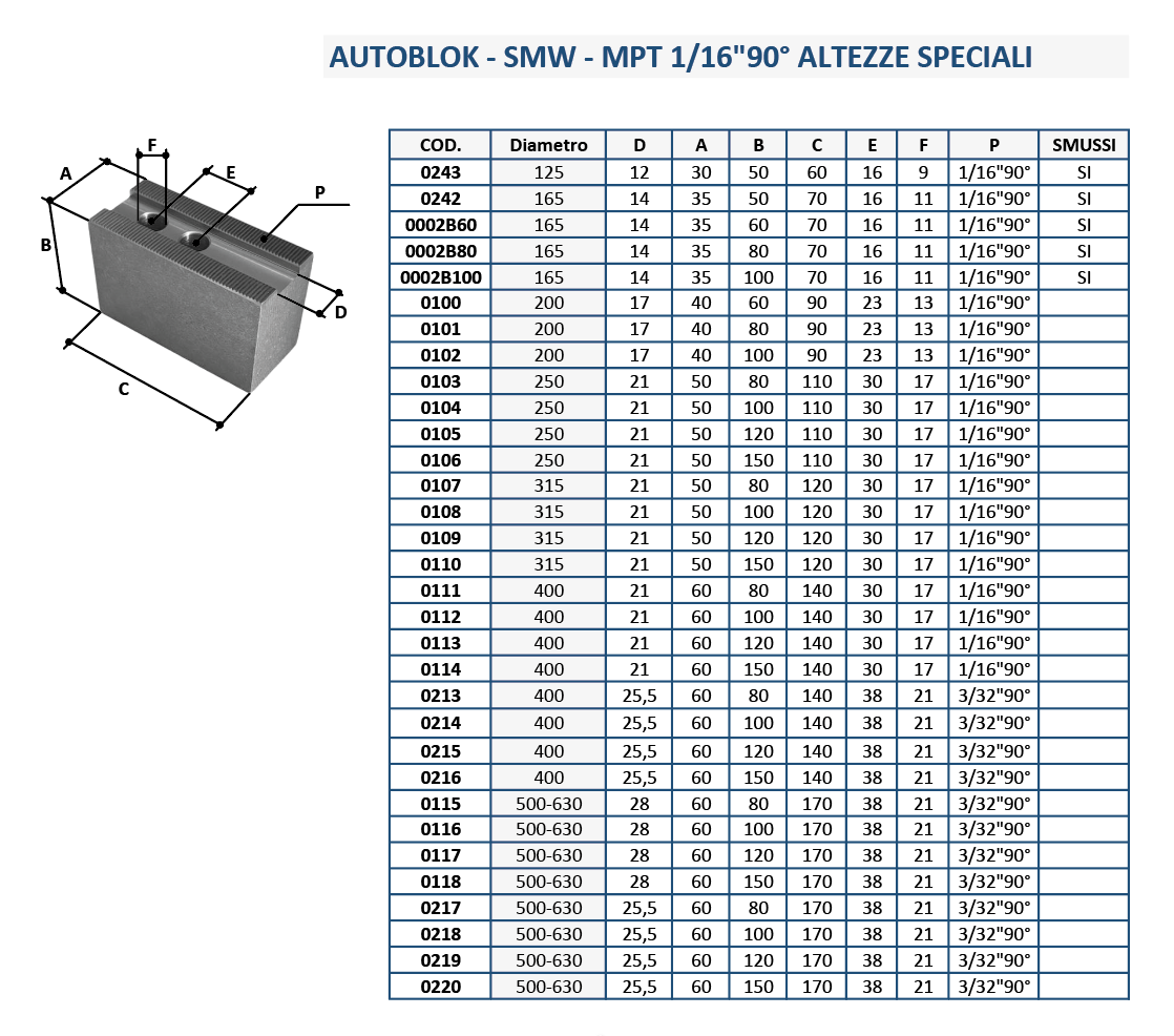 AUTOBLOK - SMW - MPT 1/16 90° ALTEZZE SPECIALI