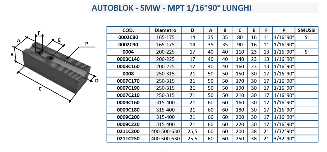 MPT 1/16 90° LUNGHI