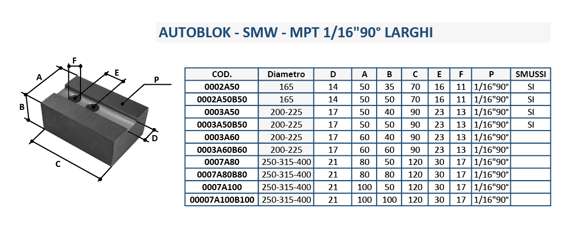 AUTOBLOK - SMW - MPT 1/16 90° LARGHI