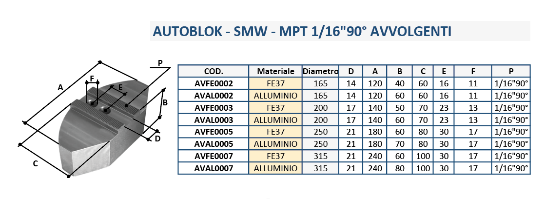 MPT 1/16 90° AVVOLGENTI