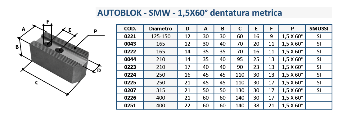 AUTOBLOK - SMW - 1,5X60° dentatura metrica