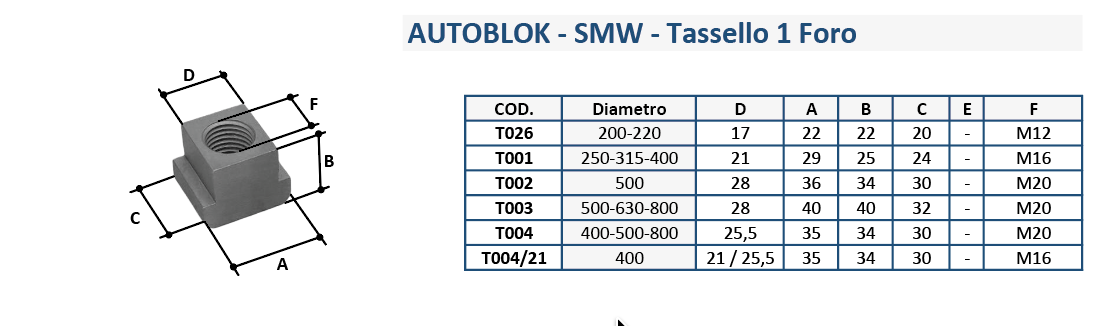 Tassello AUTOBLOK 1 Foro