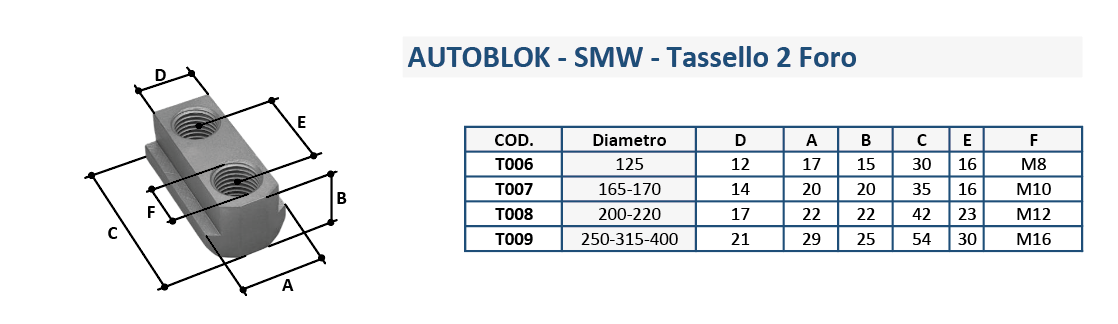Tasselli AUTOBLOK 2 Fori