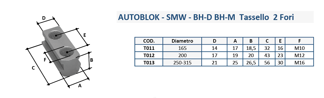Tasselli AUTOBLOK 2 fori BH-D BH-M