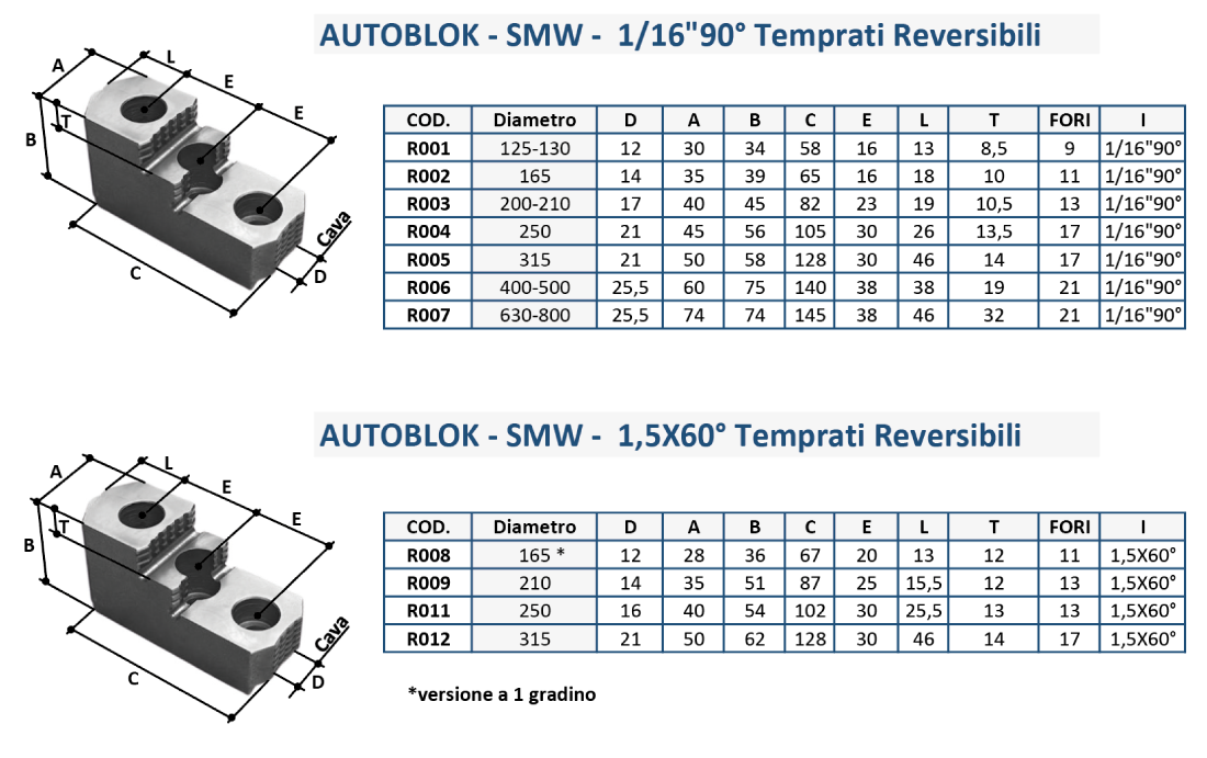 AUTOBLOK Temprati Reversibili