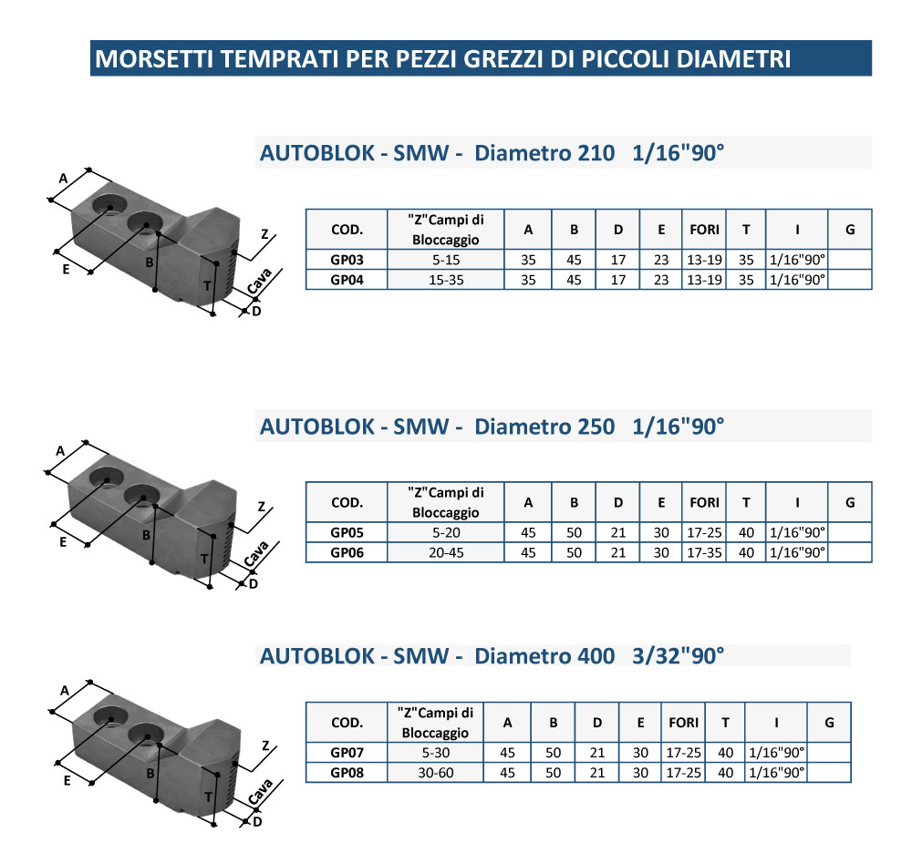 AUTOBLOK pezzi grezzi di piccoli diametri