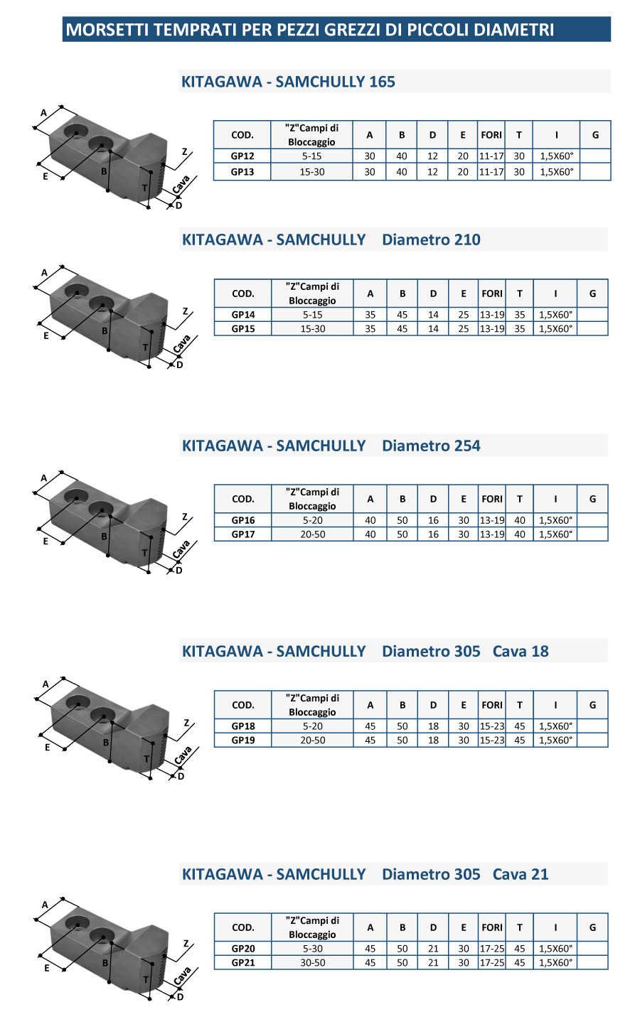 KITAGAWA pezzi grezzi di piccoli diametri